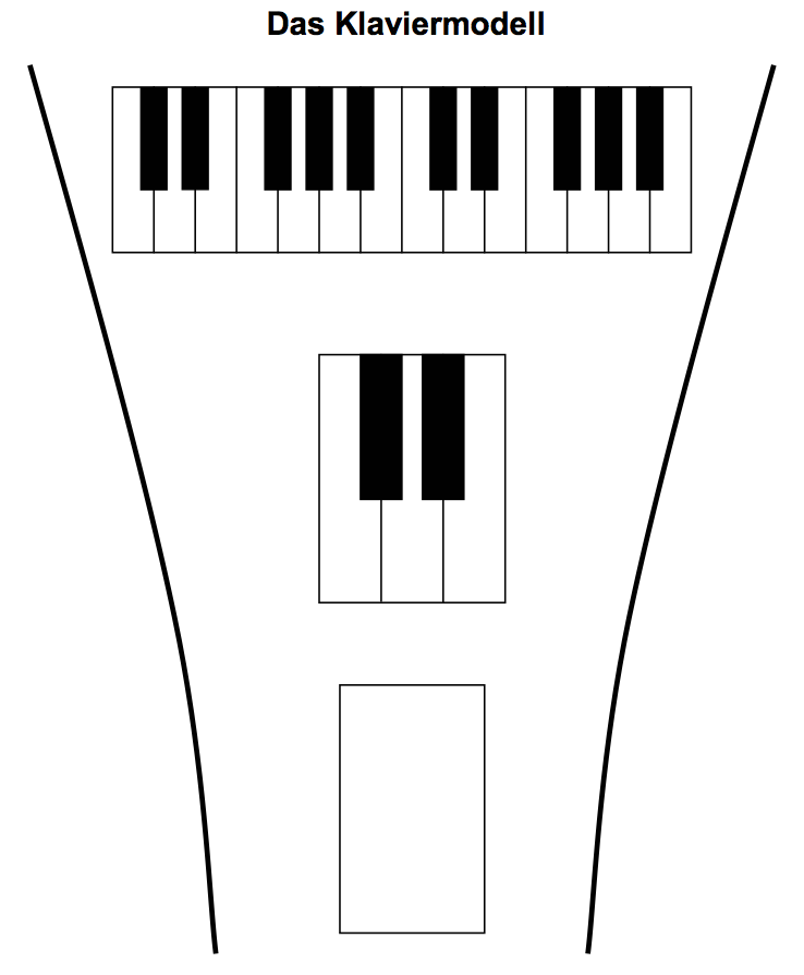 Klaviermodell